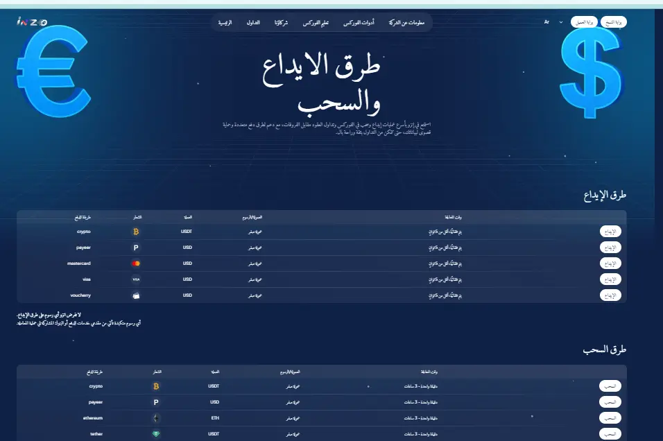 طرق السحب والإيداع المتوفرة في شركة انزو