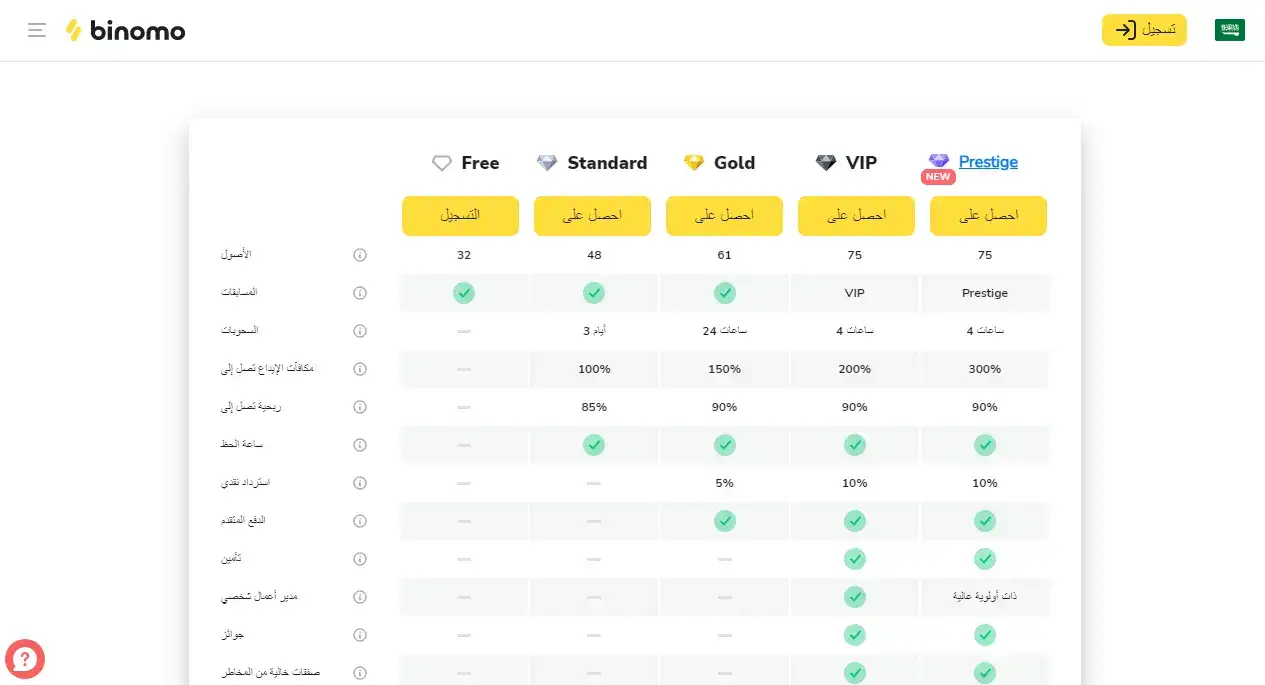 عضويات التداول لدى منصة Binomo