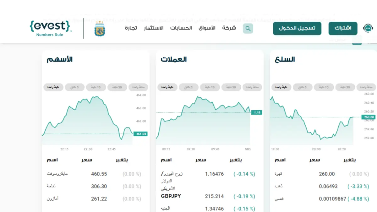 منتجات التداول في شركة Evest