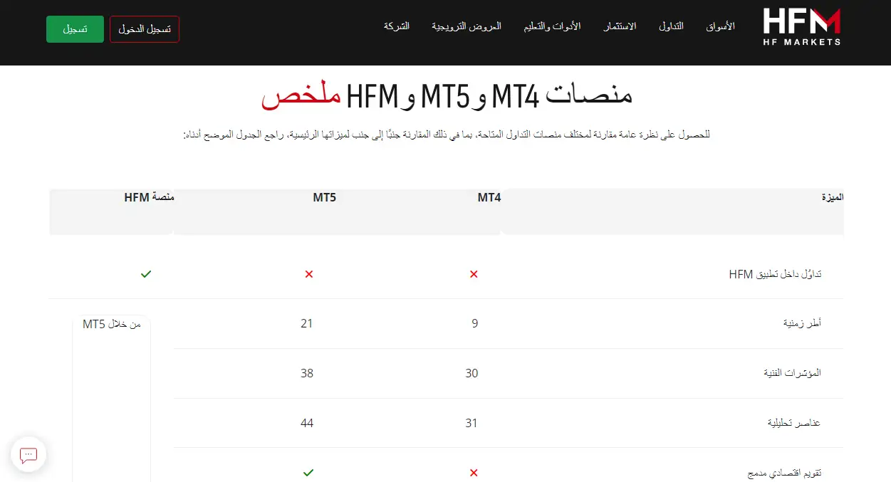 منصات التداول في شركة إتش إف إم HFM