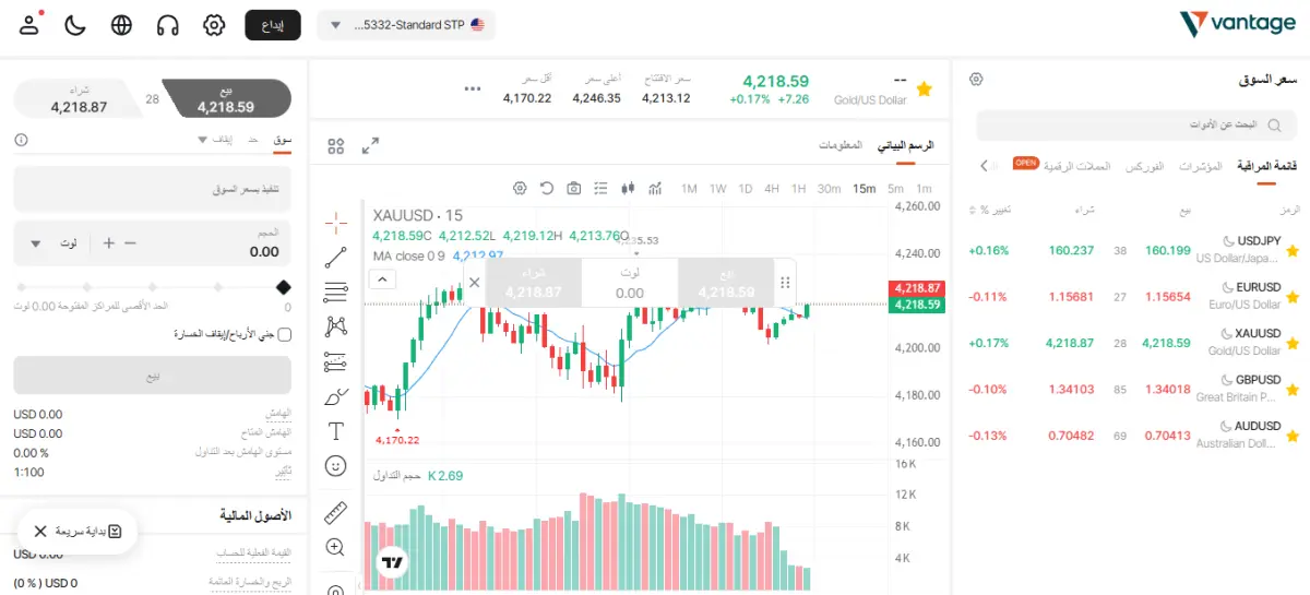 منصات التداول في شركة Vantage