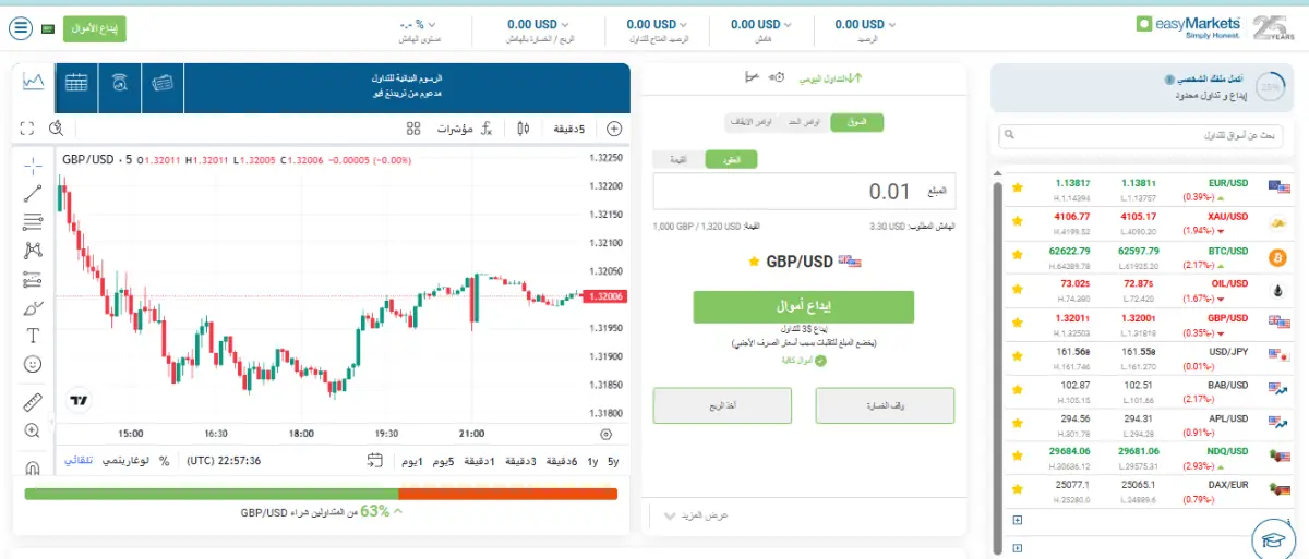 منصات التداول في شركة easy Markets