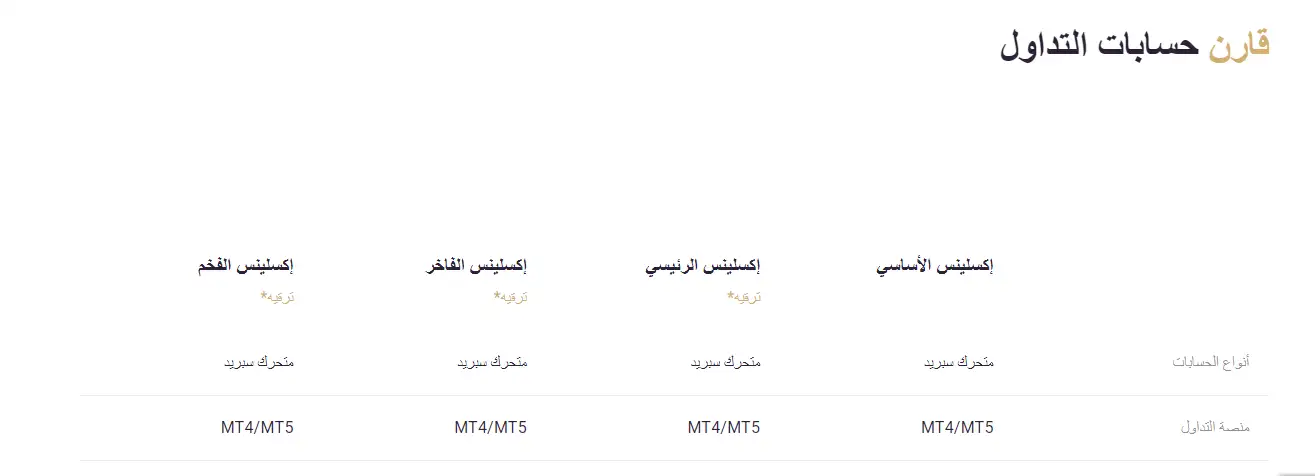 منصات التداول لدى شركة إكسلينس XLENCE
