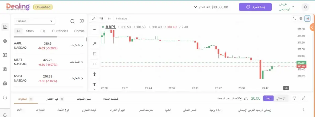 منصات التداول لدى شركة ديلنج Dealing