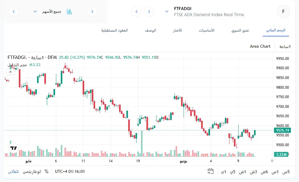 منصات التداول لدى شركة xCube