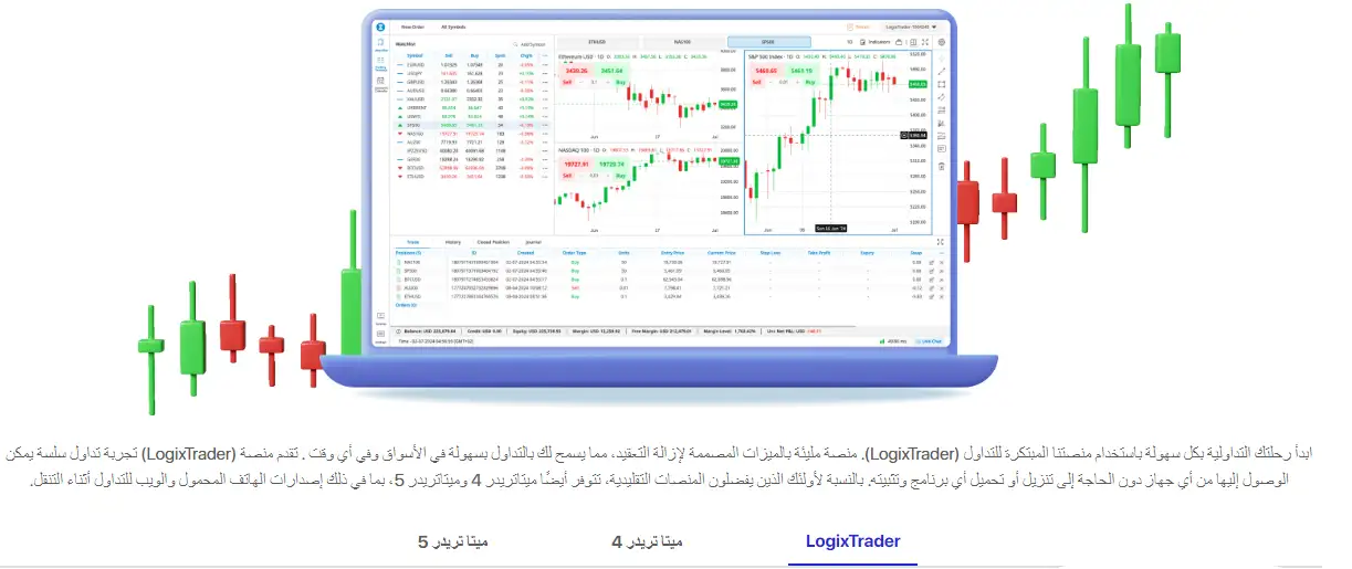 منصات التداول في شركة اي سي واي سيكوارتز