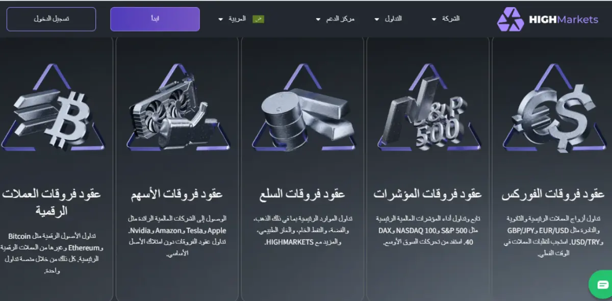 أسواق التداول في HighMarkets