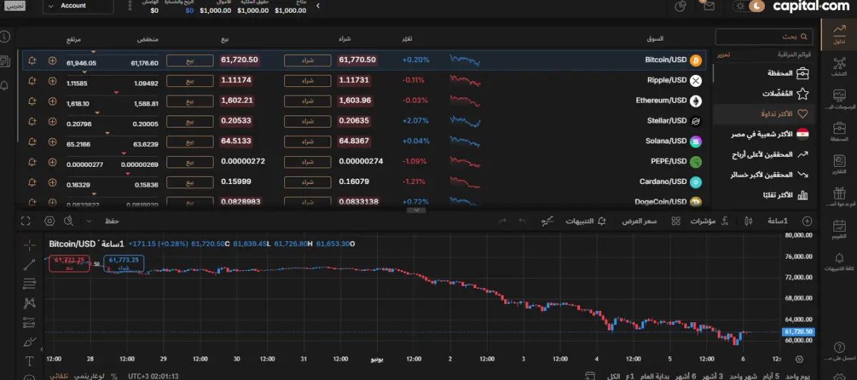 ​منصات التداول في Capital.com2