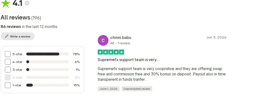 ماذا يقول العملاء عن Supreme FX ؟