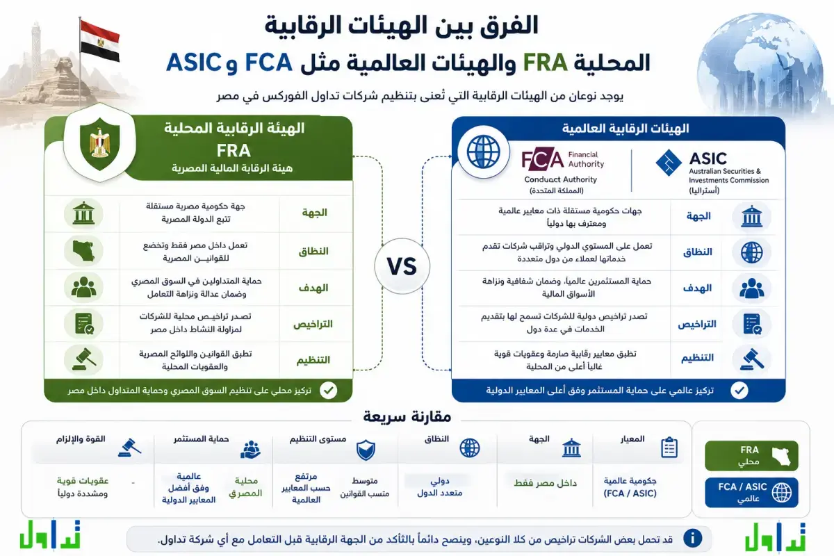 التراخيص والهيئات الرقابية في مصر