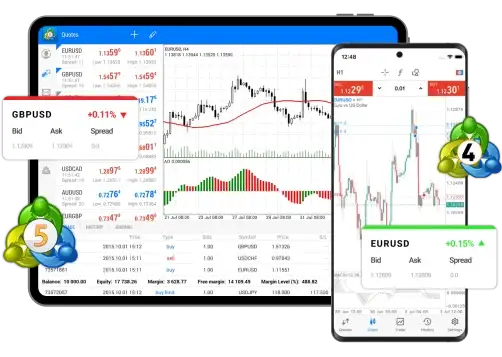 منصة الميتاتريدر Metatrader 