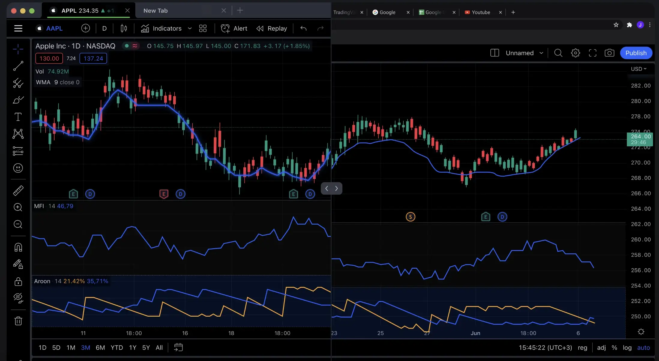 Tradingview