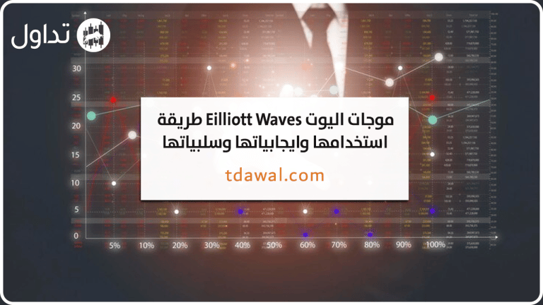 موجات اليوت Eilliott Waves طريقة استخدامها وايجابياتها وسلبياتها
